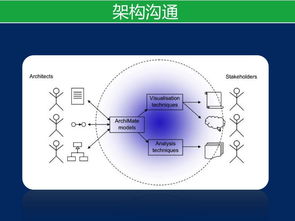 裁剪TOGAF進(jìn)行產(chǎn)品架構(gòu)開發(fā)在軟件開發(fā)中的應(yīng)用